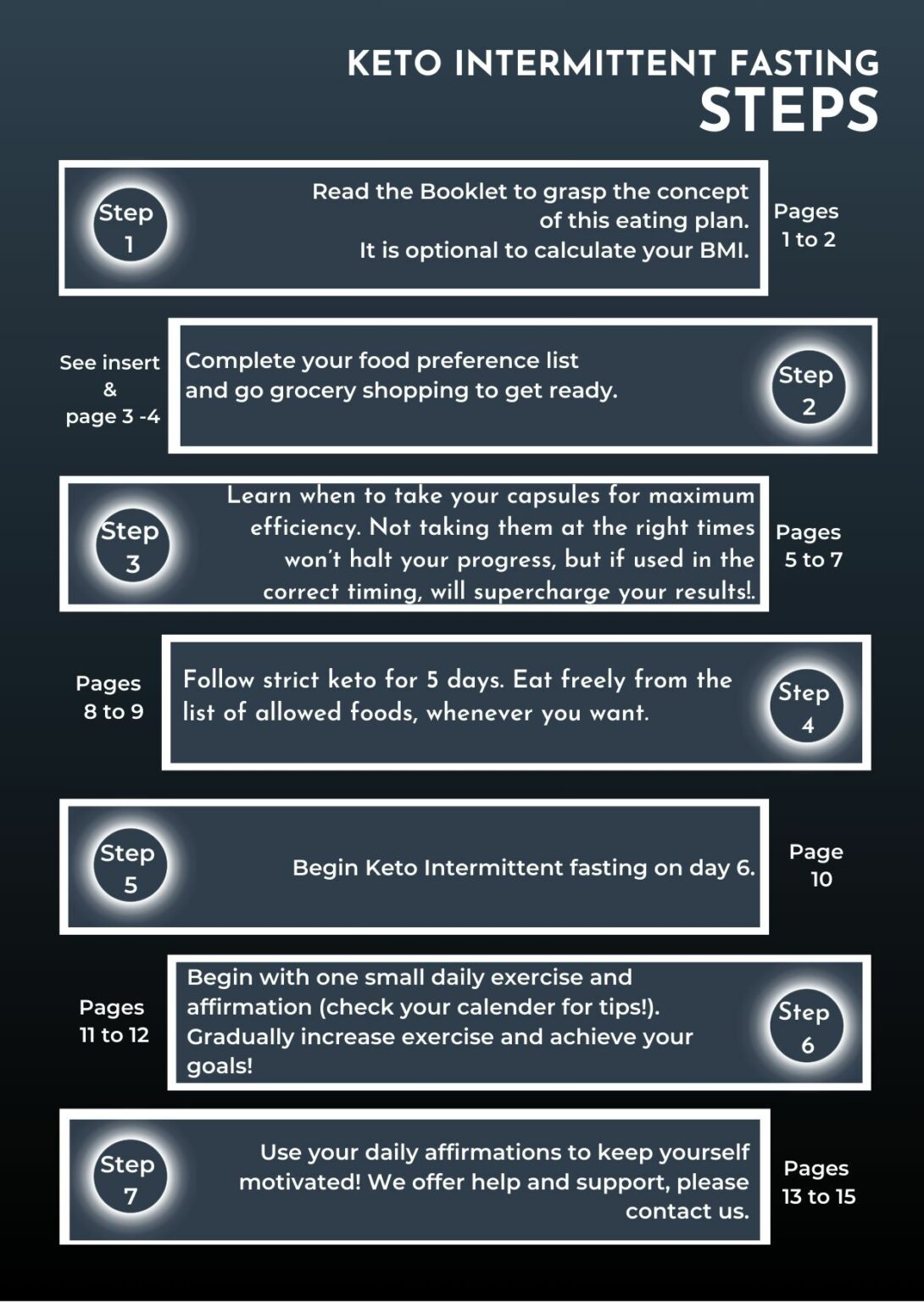 Intermittency Box Keto Intermittent Fasting Support Box (Capsules only) - We Love Low ...