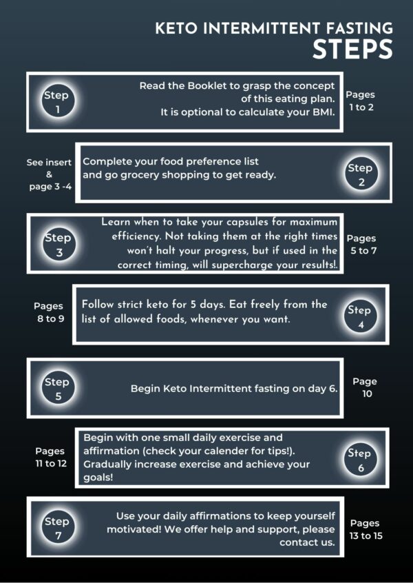 Keto Intermittent Fasting Support Box (Capsules only) 10 2